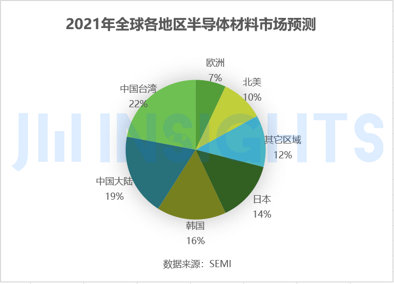 集微諮詢: