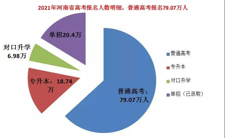 体育高考生_有一种考生叫河南考生_2021河南体育考生多少人