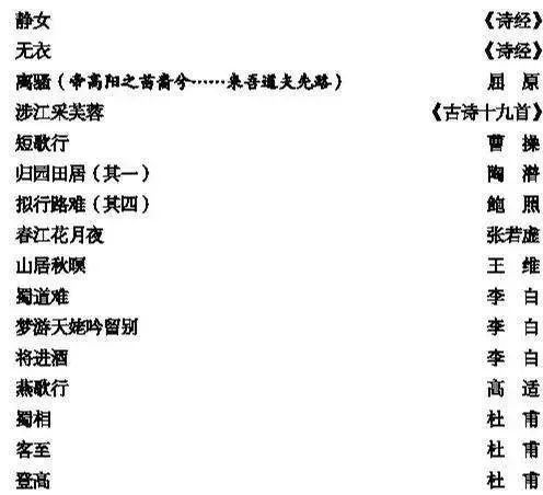 2022新高考語文默寫範圍調整!72篇調整為60篇(看最新篇目)