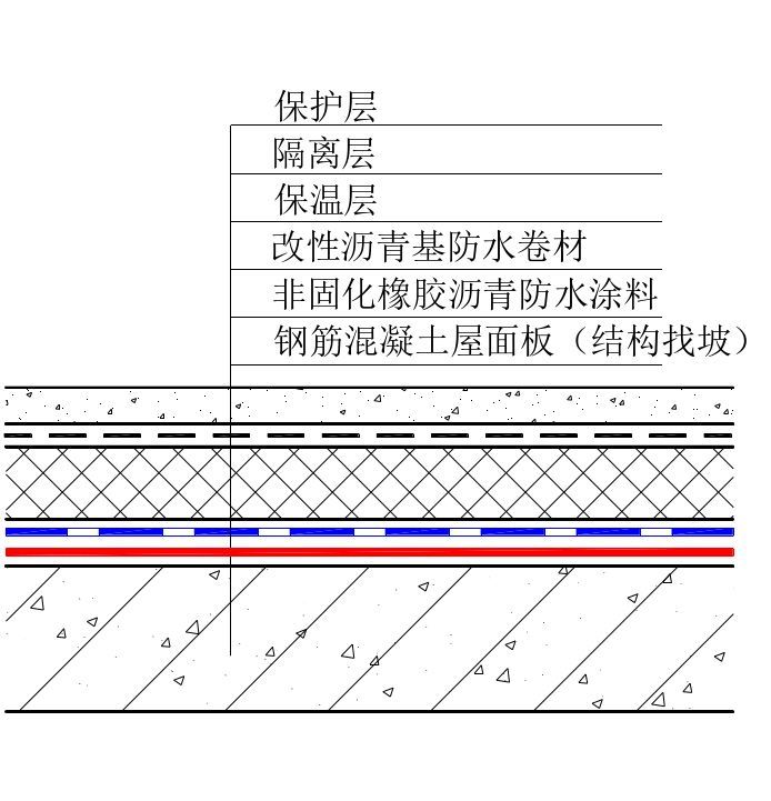 倒置式屋面防水,您了解多少?_腾讯新闻