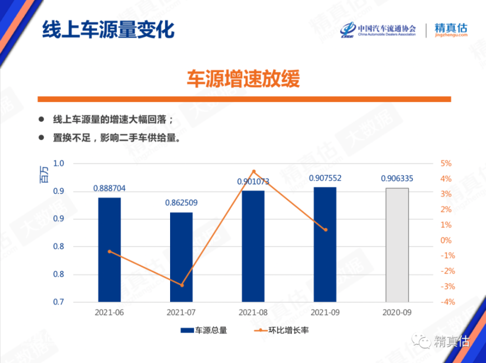 汽车降价排行榜最新汽车降价_2021年9月中国汽车保值率排行榜,二手车价格上涨
