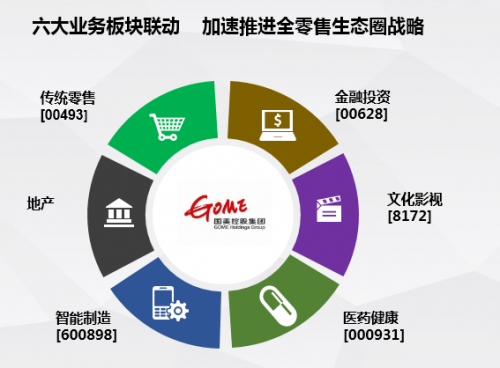 國美金融與核心企業實現系統對接