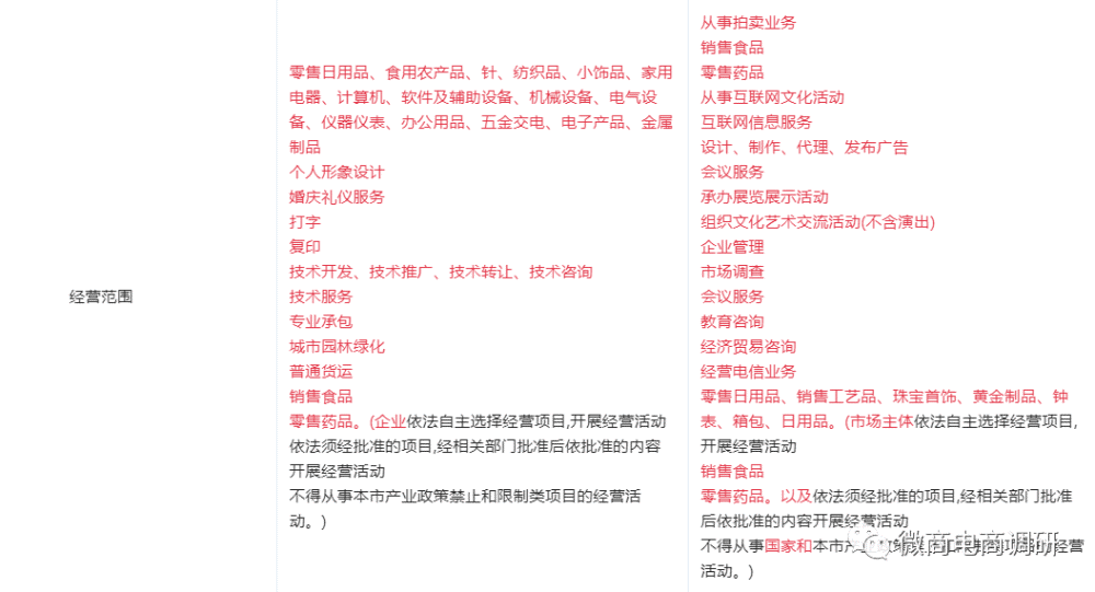 三星店铺可日入5万元 华夏云拍被指有邮币卡的影子(图3)