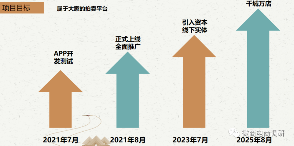 三星店铺可日入5万元 华夏云拍被指有邮币卡的影子(图5)
