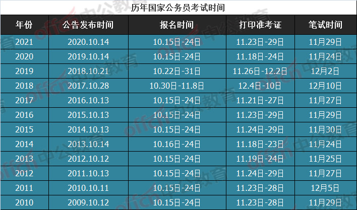 贵州公务员考试安排_公务员报名时间2021年贵州_2024年贵州公务员考试报名时间