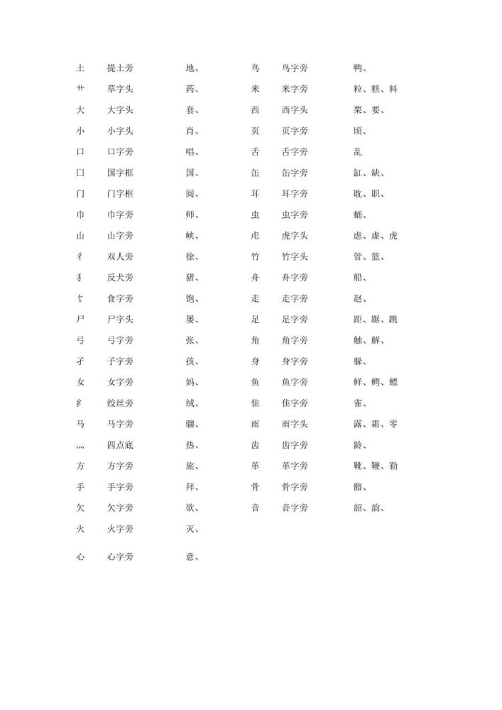 最新汉字笔顺规则一览表 弄不清楚笔顺的赶紧收藏 腾讯新闻