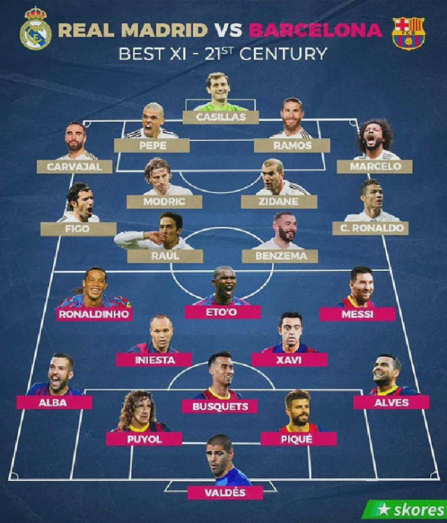 巴萨主力阵容(巴萨主力阵容2021)