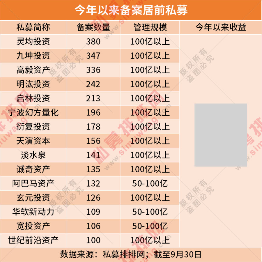 信心指數觸底反彈,私募節前