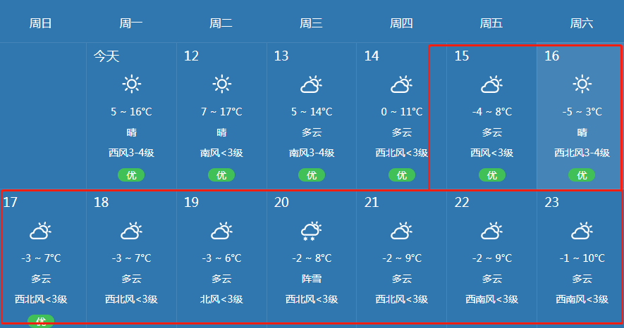 不过, 更冷的还在后面…… 根据天气预报 14日,也就是本周四 齐齐哈尔
