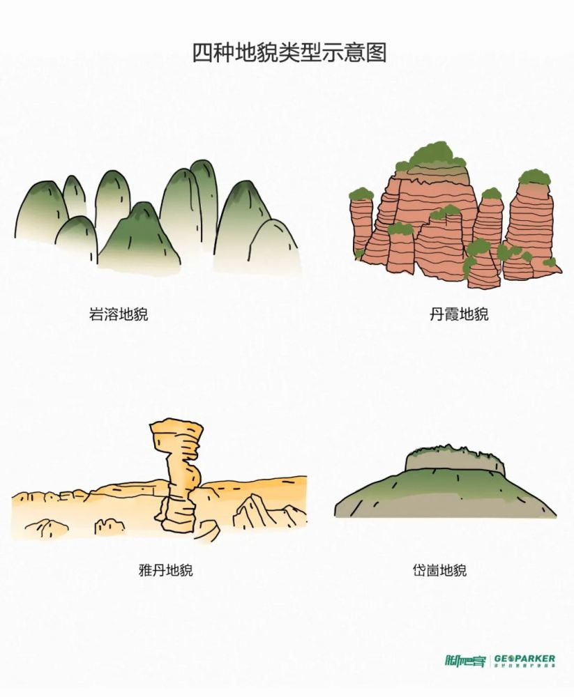 丹霞地貌示意图图片