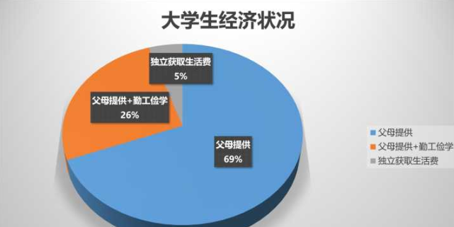 杭州一女大学生要求生活费年付遭到拒绝家长哭诉不是吝啬