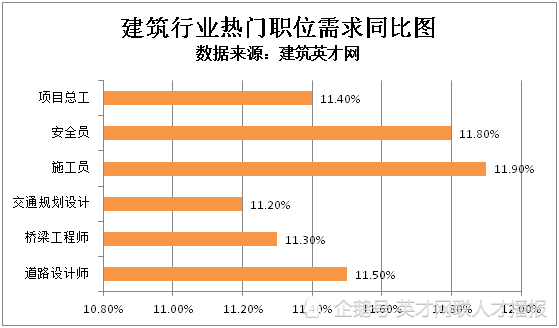 建筑英才网招聘_建筑英才网:建筑节能改造进行中行业人才需求稳步增加(2)