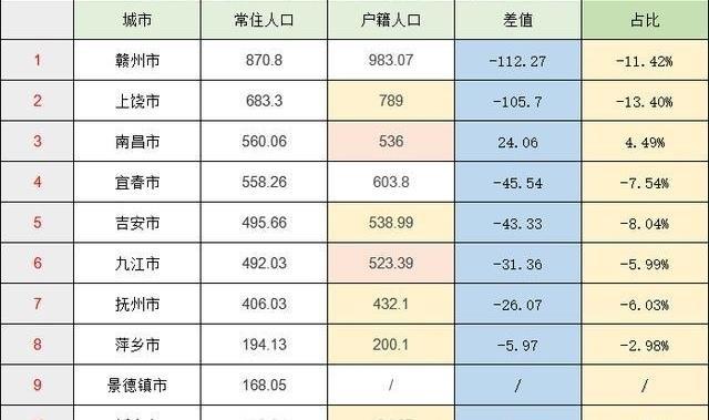 人口最多哪里_哪个省的人口流入最多?广东接近3000万,山东不足500万,江苏呢