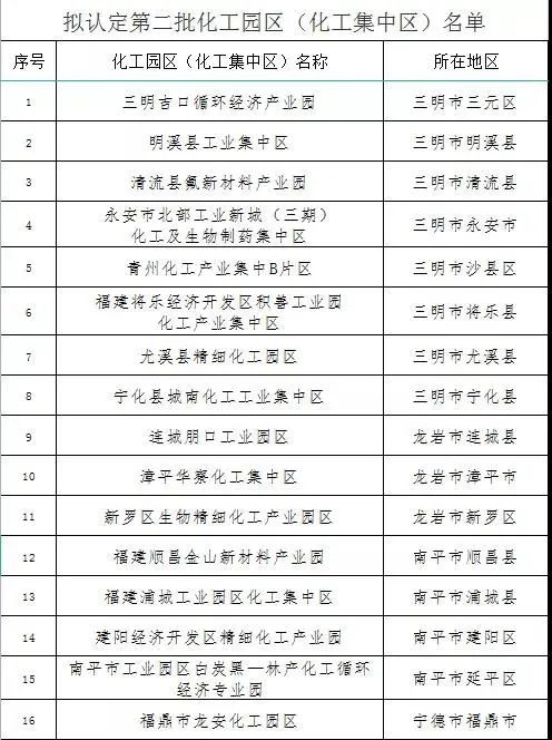 沙县化工原料