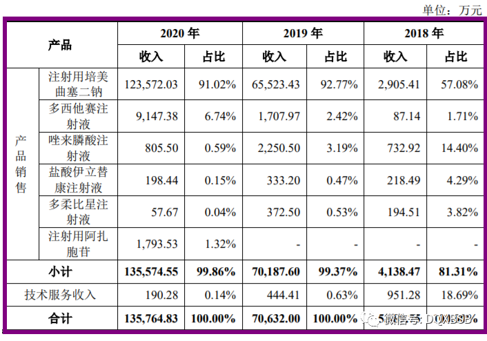 汇宇制药688553市值估值分析炒作可能59