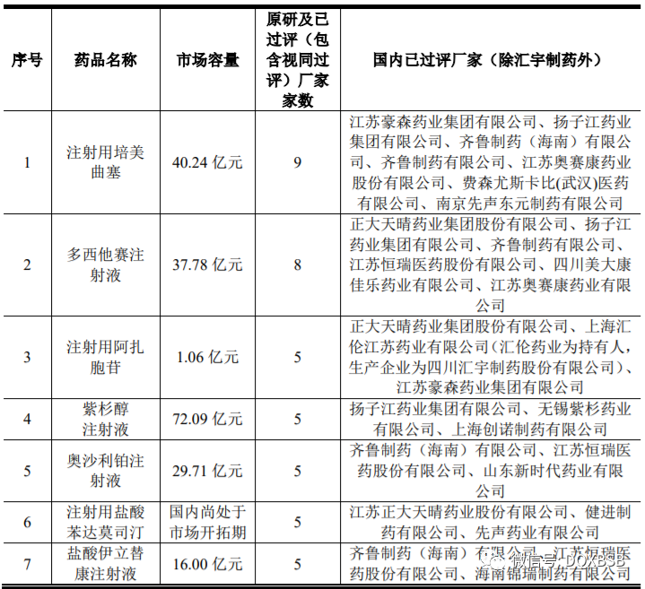 汇宇制药688553市值估值分析炒作可能59