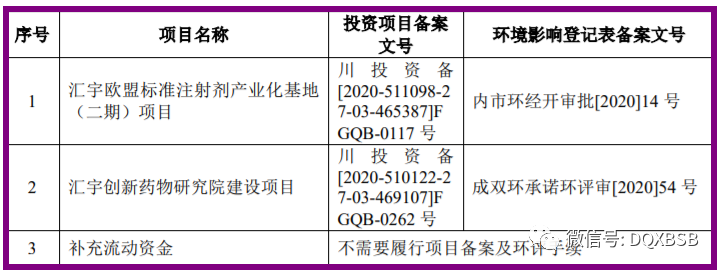汇宇制药688553市值估值分析炒作可能59