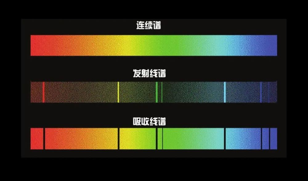 学看光谱星光里的宇宙奥秘