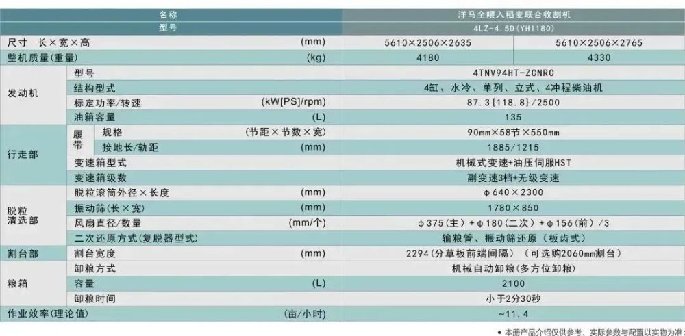 洋馬yh1180全喂入收割機產品介紹