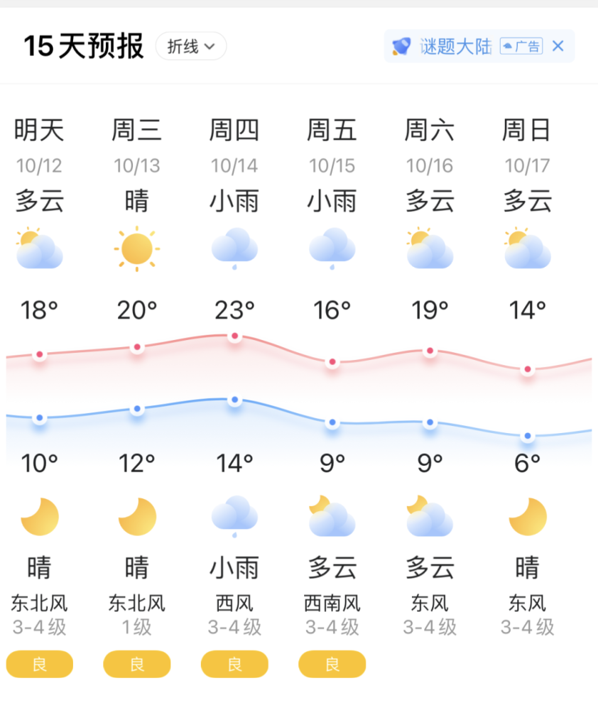 三天具體天氣今天夜裡,西部,北部陰天,其中三門峽,洛陽,平頂山,濟源