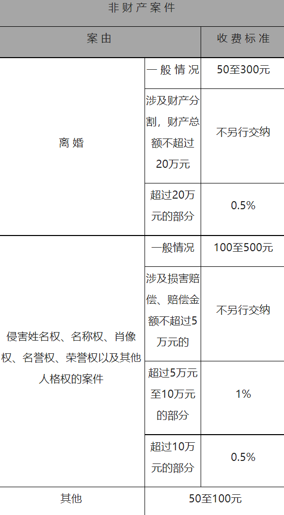 1,依照民事訴訟法規定的特別程序審理的案件;2,裁定不予受理,駁回起訴