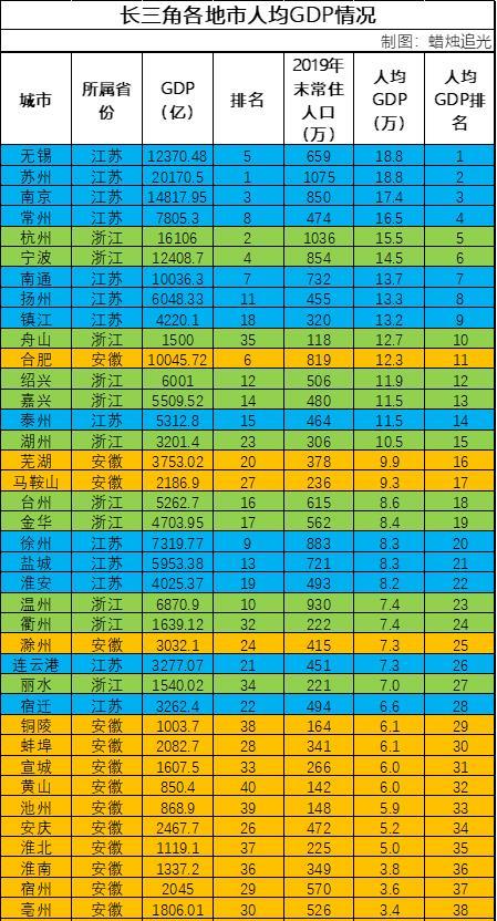 浙江江苏安徽GDp_创业杂谈:2021年各省市、各省主要城市GDP汇总,想看的都在这