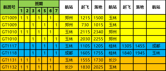 將新開通航班時間有調整玉林=鄭州,玉林=長沙航線由桂林航空執飛的從