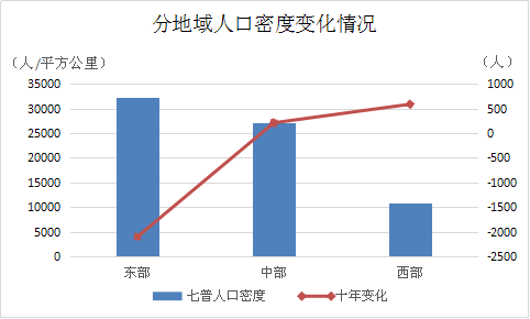 请度人口_中国,请不要再拿“人口”做“借口”了!