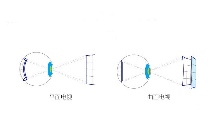 电视真的是智商税吗?为何索尼、lg、三星