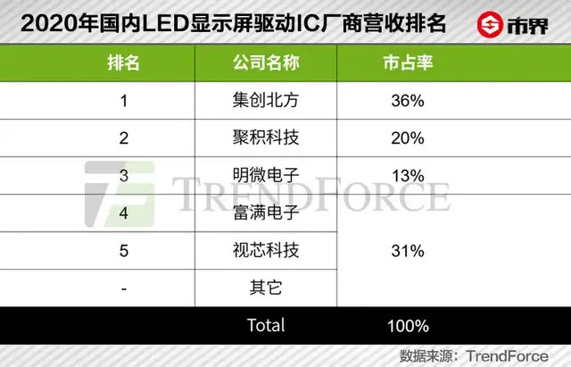 芯片大牛股被索赔5200万(图6)