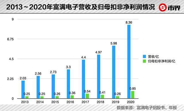 芯片大牛股被索赔5200万(图7)