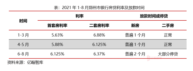 市場情緒不穩,房價階段性走低|鄭州|房價|房企|房貸利率|住宅|樓市