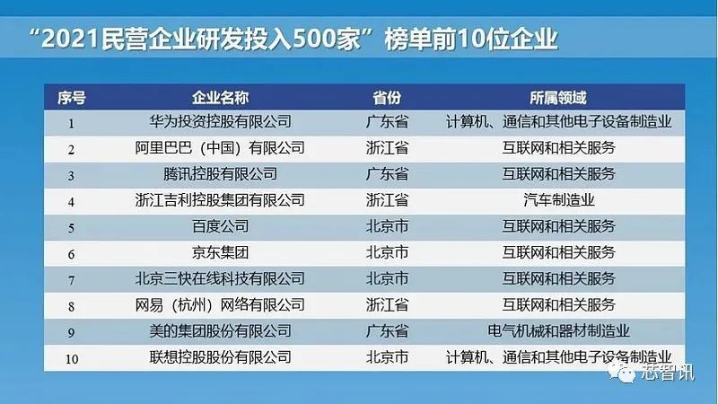 2021民营企业研发及专利500强榜单公布：华为拿下双料冠军1994年初中语文课本