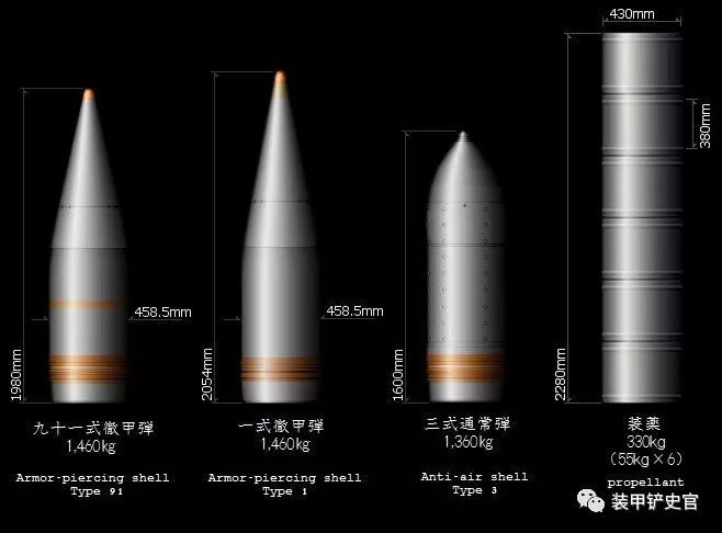 大和级主炮炮弹及发射药包的尺寸重量.