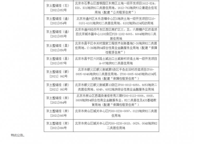 北京市第二轮集中供地26宗地块延长出让时间在哪可以上董腾老师的课