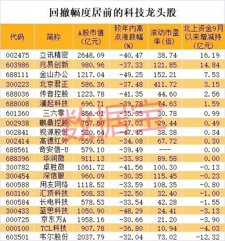 A股利好利空晚报 国常会放大招 北上资金加仓超跌科技龙头出炉 腾讯新闻