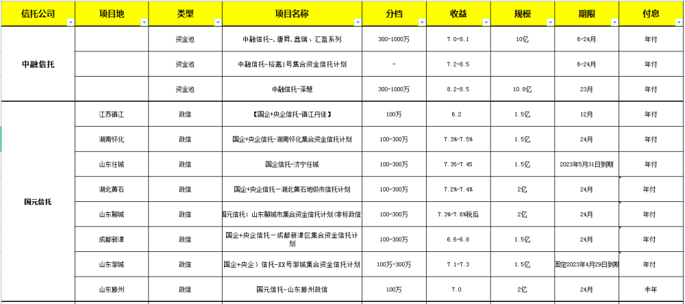 包含央企信托-78号盐城大丰政信集合信托计划的词条