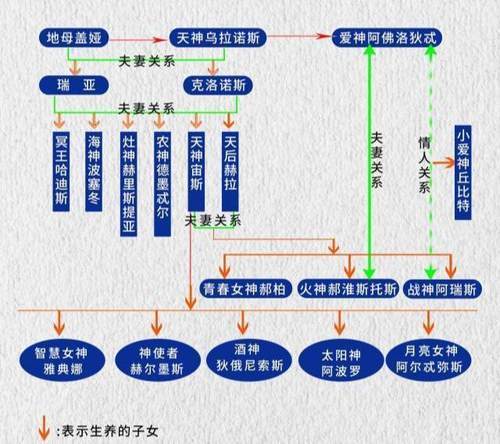 西方神话体系结构图图片