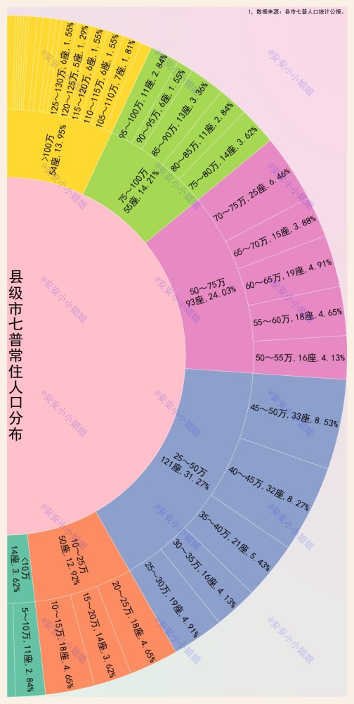 县城人口_县城人口将迎新一轮增长