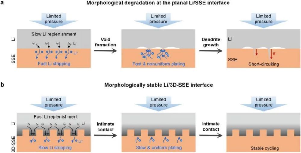 8篇电池顶刊 崔屹 朱美芳 陈人杰 陈剑 张亮 颜清宇 王振波 李丽 杨建平 孙丹等成果 腾讯新闻