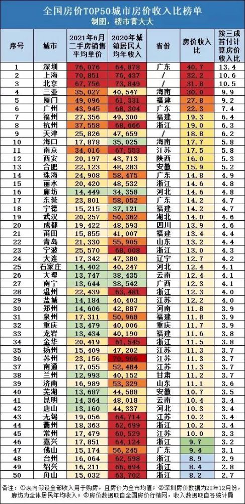 2021深圳人均gdp_福田·有为|人均GDP有望超40万元,高质量发展成福田最显著特质