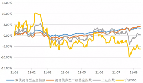 配置“固收+”产品有多重要？中融基金为您深入解答