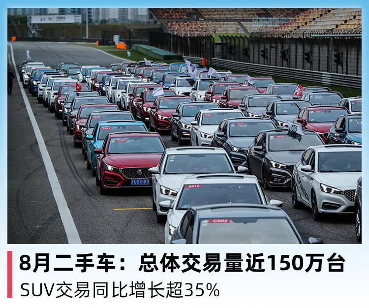 8月二手车 总体交易量近150万台 Suv交易同比增长超35 全网搜