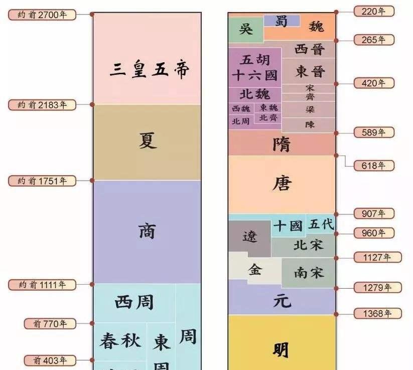 公元前是如何定义的中华五千年的历史又是如何计算的