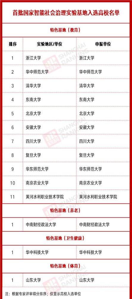 陕西黄河水利职业技术学院入选国字号基地