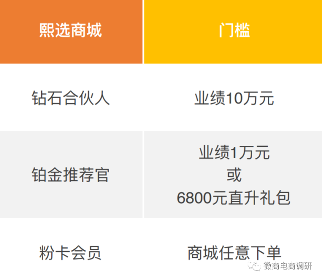 背靠华熙生物 涉嫌多层次拉人头的熙选商城是何来历？(图8)