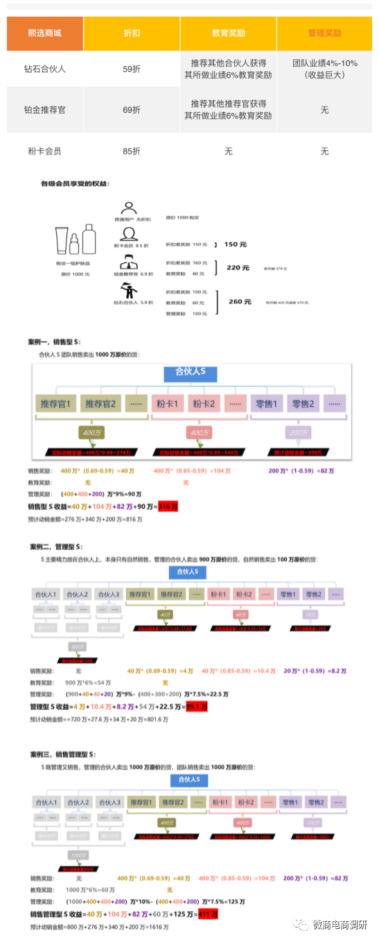 背靠华熙生物 涉嫌多层次拉人头的熙选商城是何来历？(图9)