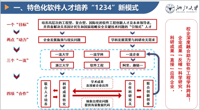 兩個動力,三個一流,四項合作