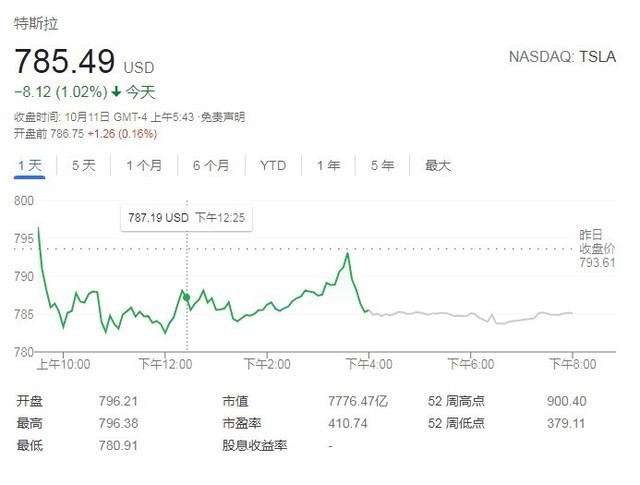 4个人玩跷跷板大公司汽车跨越都在制造穿