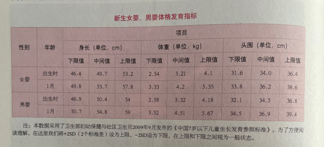 两个月婴儿的体重(两个月婴儿的体重范围)